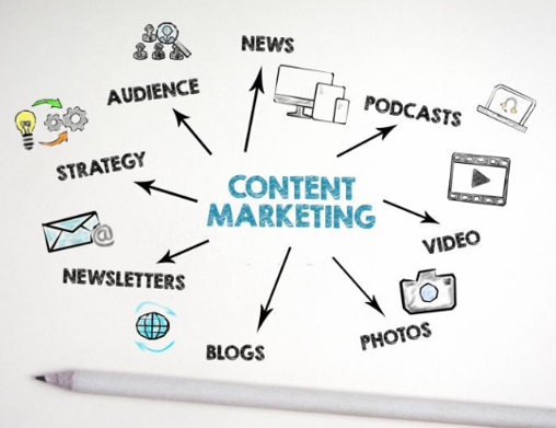 Content Marketing Services India Bless